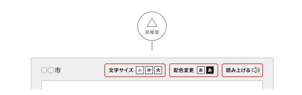 推奨できないウェブアクセシビリティの例として、左側から文字サイズの拡大ボタン・サイト内の配色変更・読み上げ機能が掲載されているサイトを示している。